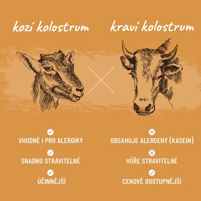 kozí x kravské kolostrum